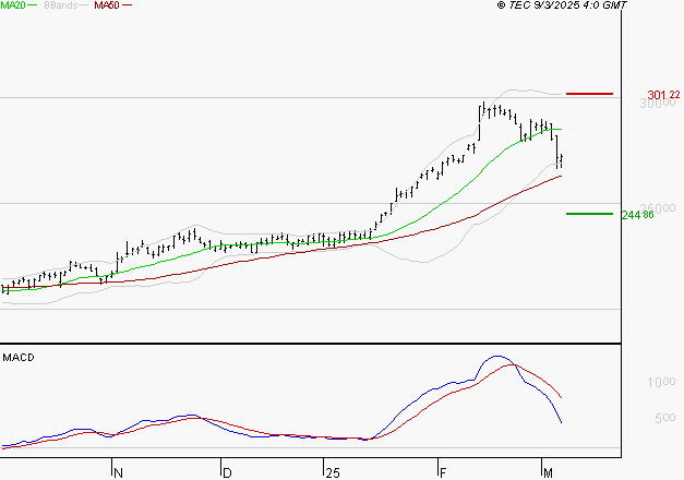 ESSILORLUXOTTICA : La consolidation peut se poursuivre