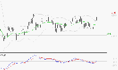 TOTALENERGIES : Le mouvement reste haussier