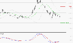 ERAMET : Sous les résistances, une consolidation est probable