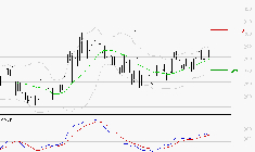 ELIOR : Les signaux haussiers sont intacts