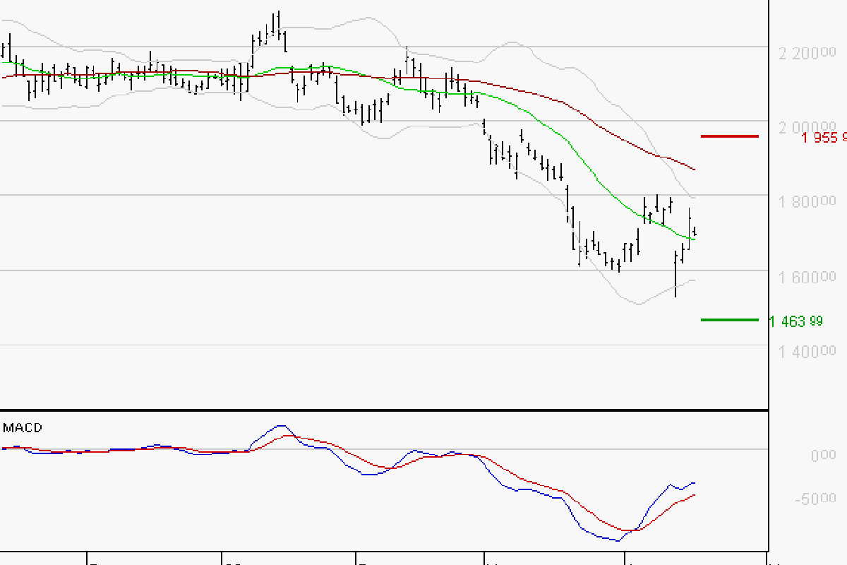 HERMES INTERNATIONAL: Περιμένετε για ένα τεστ υποστήριξης