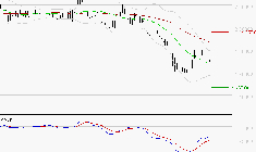 HERMES INTERNATIONAL : Attendre un test du support