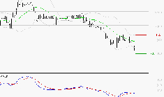LAGARDERE : Sous les résistances, une consolidation est probable