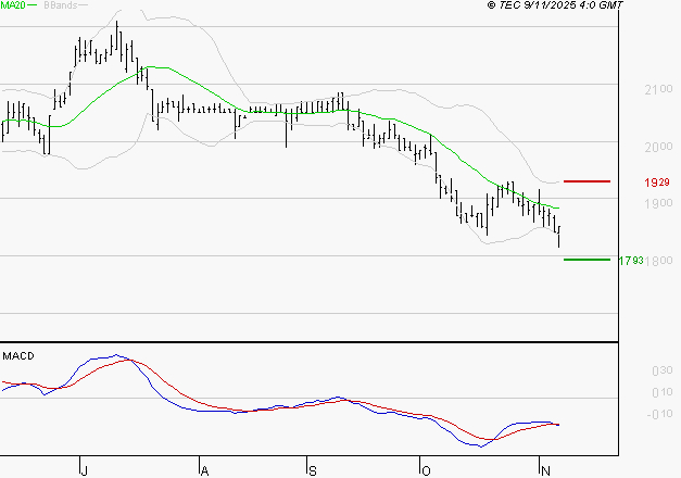 LAGARDERE : Sous les résistances, une consolidation est probable