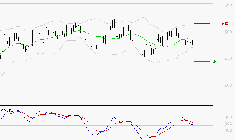 MAUREL ET PROM : Une consolidation vers les supports est probable