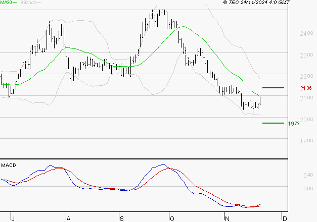 TIKEHAU CAPITAL : Retour possible sur les supports