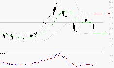 SES : Sous les résistances, une consolidation est probable