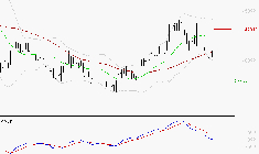 ID LOGISTICS GROUP : La tendance baissière peut reprendre