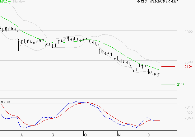 FDJ UNITED : Retour possible sur les supports