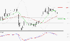 SES : Une consolidation vers les supports est probable