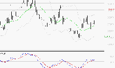 L'OREAL : Les signaux haussiers sont intacts