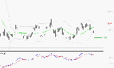 SCHLUMBERGER : Une consolidation vers les supports est probable