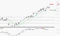 BNP PARIBAS : L'indécision domine