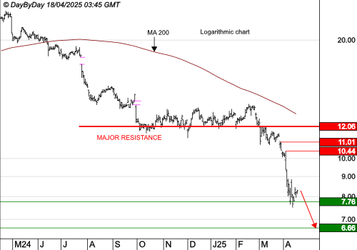 STELLANTIS (Paris) : Les prix baissent