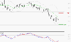 BENETEAU : Attendre un test du support