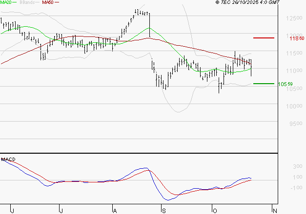 EIFFAGE : Opportunité technique