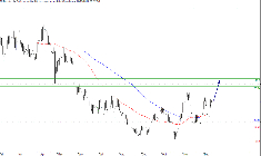 L'analyse technique de TechnipFMC. (© Trading Central)