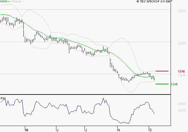 STELLANTIS (Paris) : Surveiller les supports pour un rebond