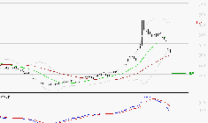 NOKIA : Une consolidation vers les supports est probable