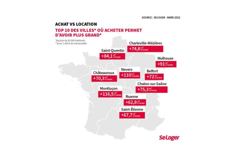 source: seloger - mars 2022