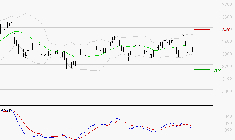 KLEPIERRE : La tendance baissière peut reprendre