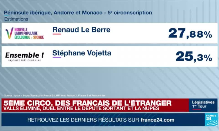 Législatives : comment ont voté les circonscriptions européennes des Français de l'étranger ?