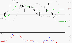 EUROFINS SCIENTIFIC : Sous les résistances, une consolidation est probable