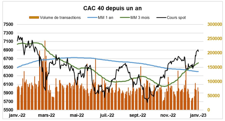 Source : Facstet et Valquant Expertyse