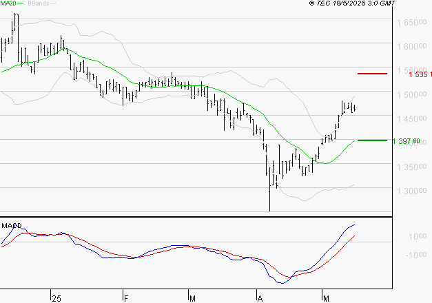 COMPAGNIE DE L'ODET : Le mouvement reste haussier