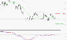 VICAT : Sous les résistances, une consolidation est probable