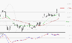 EIFFAGE : La consolidation peut se poursuivre