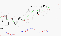 SAFRAN : Une consolidation vers les supports est probable