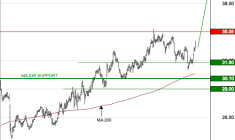SCOR SE : Les cours progressent encore
