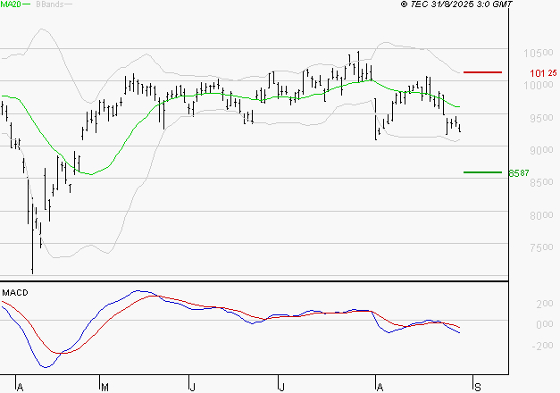 COMPAGNIE DE SAINT GOBAIN SA : Sous les résistances, une consolidation est probable