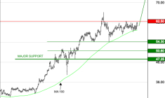 VICAT : Les cours progressent toujours