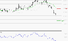 CAPGEMINI : Baissier mais survendu