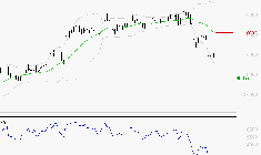 LVMH : Baissier mais survendu