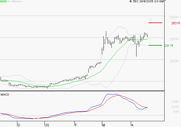 THALES : La situation technique est plutôt incertaine