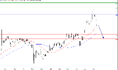 L'analyse technique d'Oeneo. (© Trading Central)