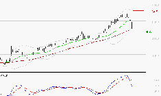 BOUYGUES : La consolidation peut se poursuivre
