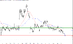 L'analyse technique d'Innate Pharma. (© Trading Central)