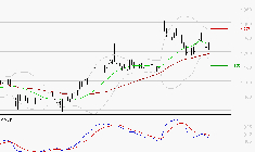 M6 : Une consolidation vers les supports est probable