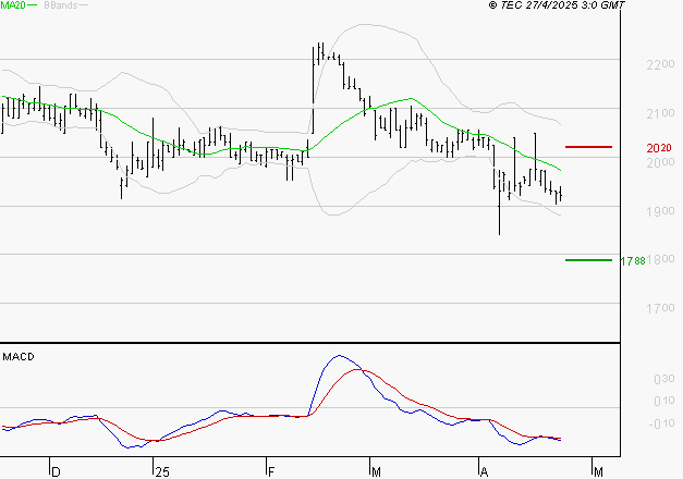 LAGARDERE : Sous les résistances, une consolidation est probable