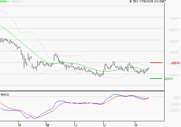 LVMH : Peu de risque à moyen terme