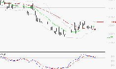 COMPAGNIE DE L'ODET : Sous les résistances, une consolidation est probable