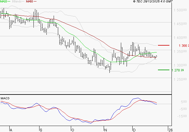 COMPAGNIE DE L'ODET : Sous les résistances, une consolidation est probable