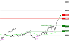 STMICROELECTRONICS : Les cours progressent toujours