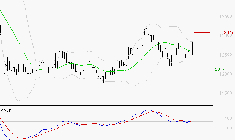 STEF : Les signaux haussiers sont intacts