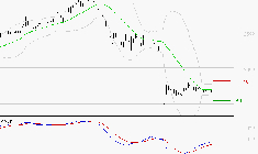 ALSTOM : Retour possible sur les supports