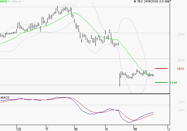 ALSTOM : Retour possible sur les supports